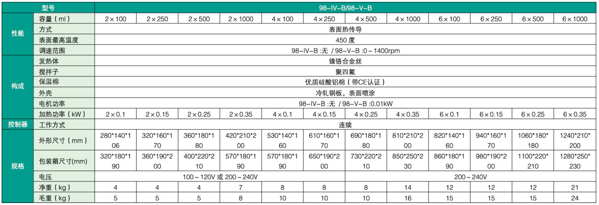 多聯(lián)磁力攪拌電熱套